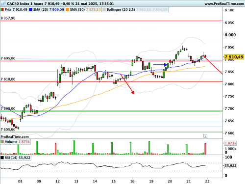 CAC 40  : Big Beautifull Bill…