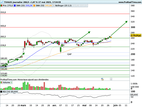 THALES  : Une configuration graphique puissante
