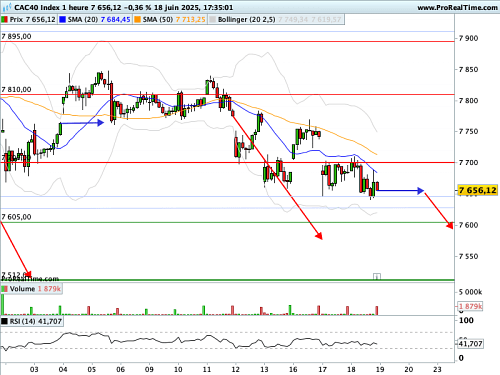 CAC 40  : Trump, l’homme de la paix…